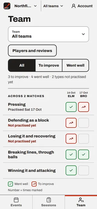 The Team screen on a phone: a row for each kind of moment and a cell for each of the last four matches